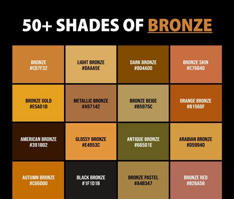 dark bronze metal color chart